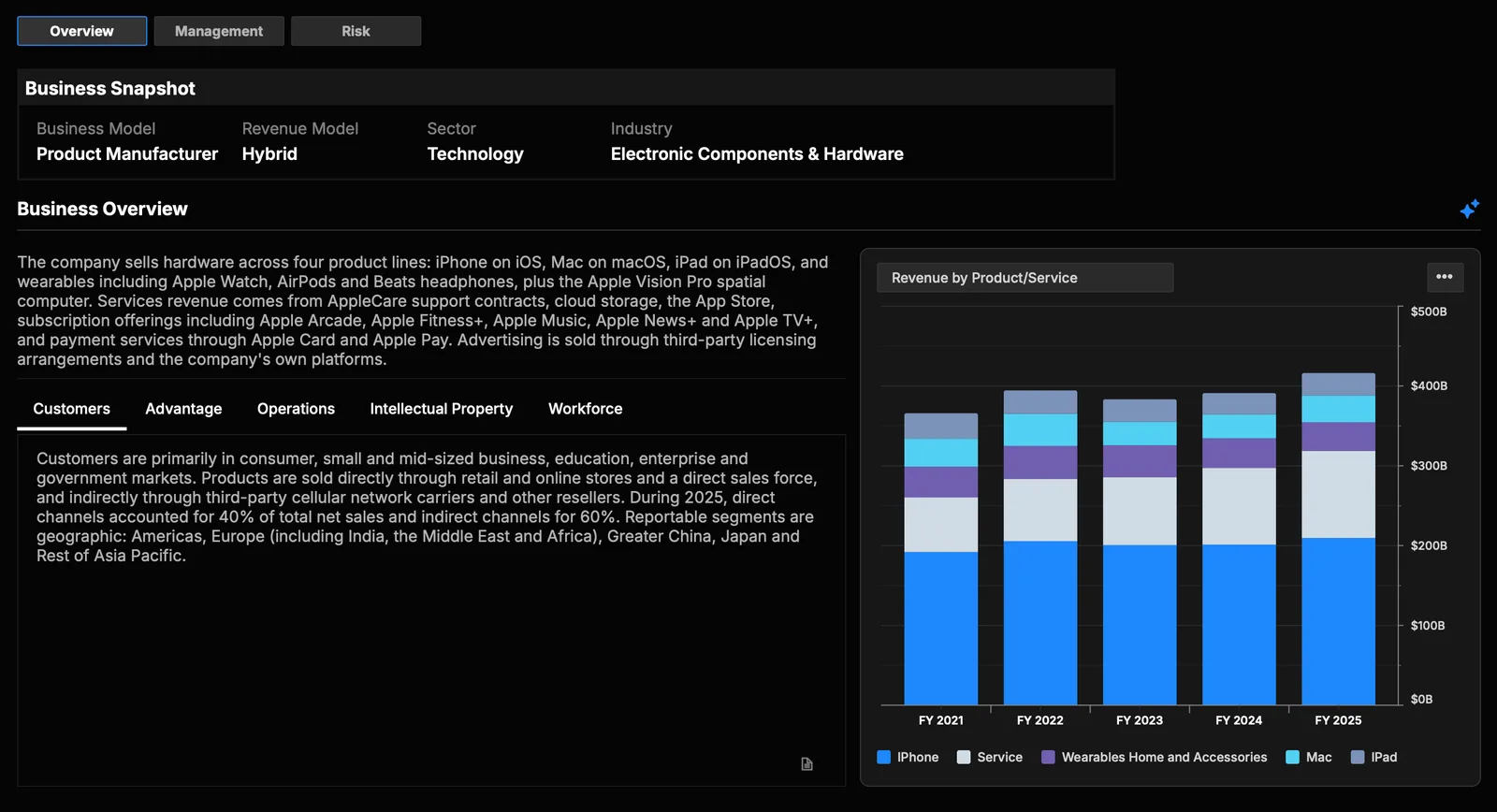 AtlasEQ Business Analysis