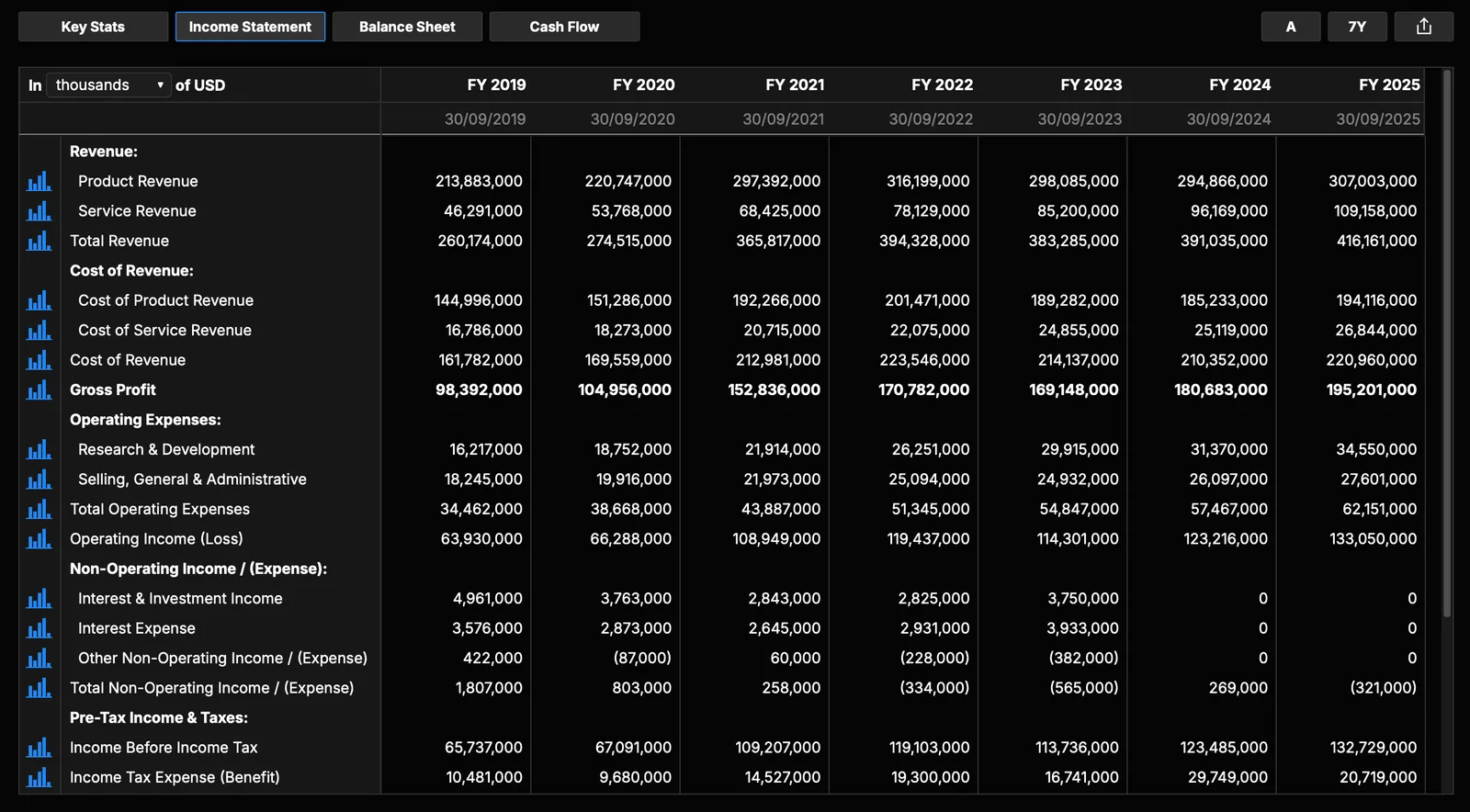 AtlasEQ Financial Statements