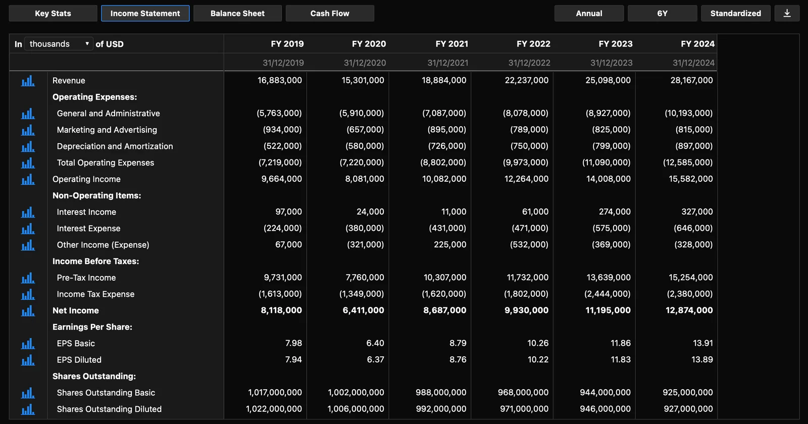 AtlasEQ Financial Statements