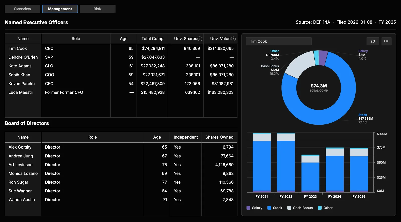 AtlasEQ Management