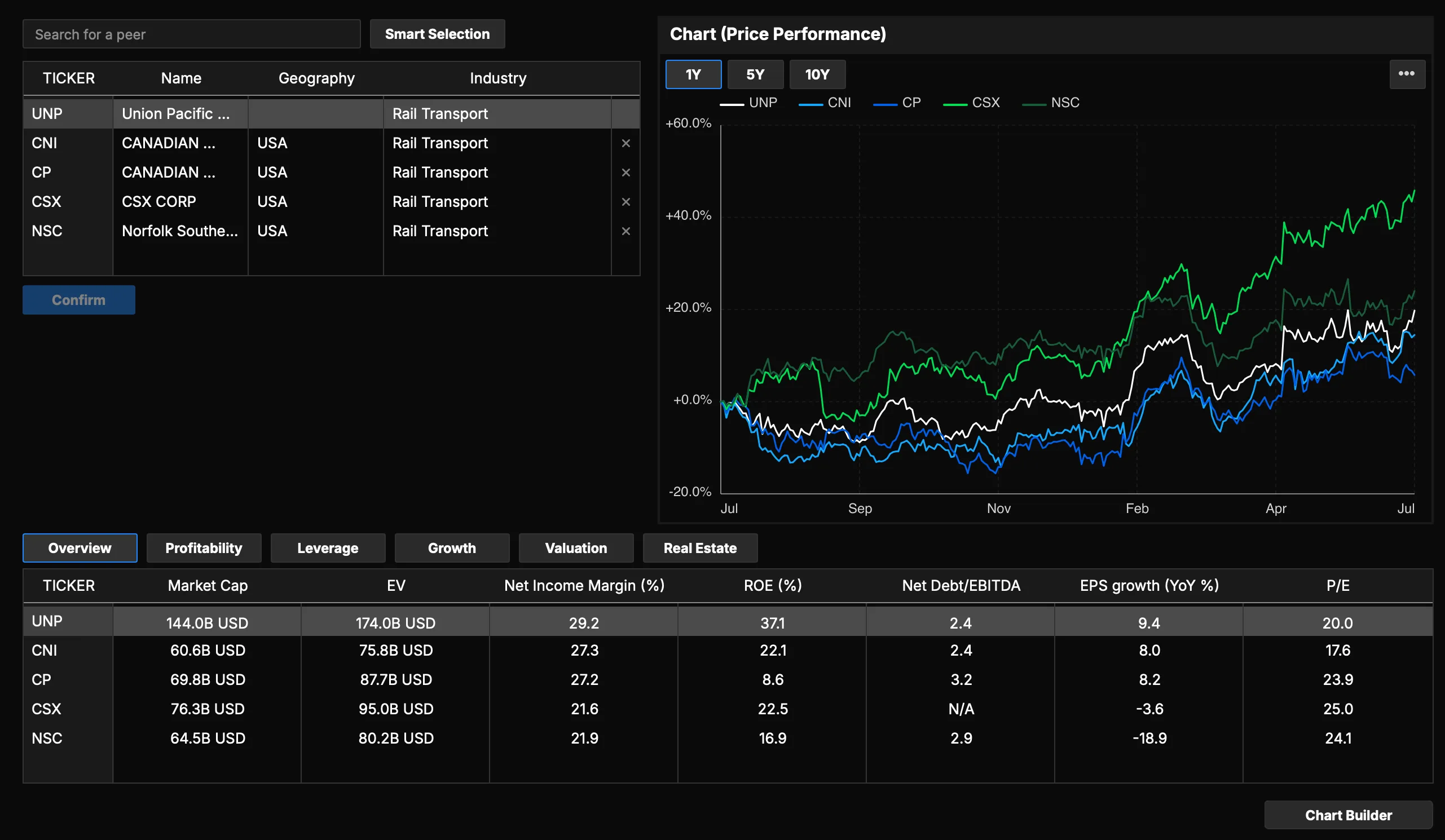 AtlasEQ Peer Comparison