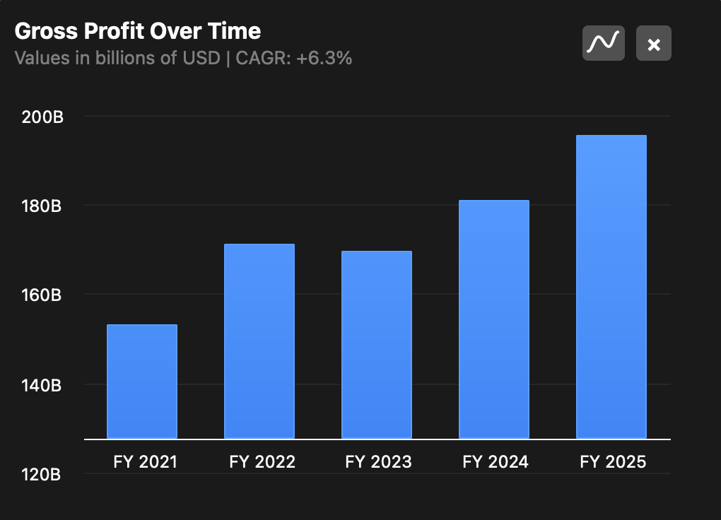 AtlasEQ Financial Charts